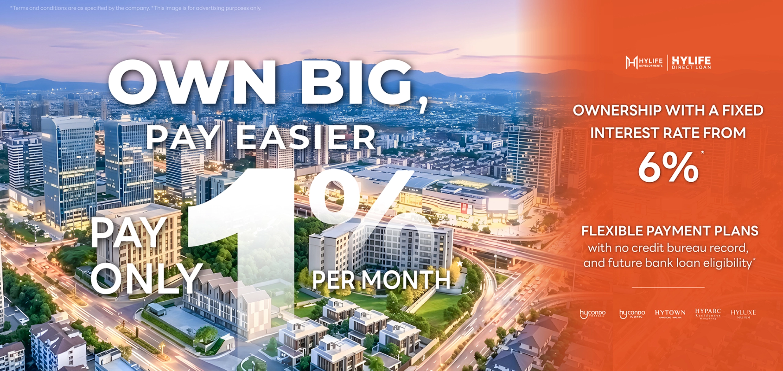 Swiper Carousel Image